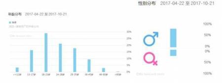 产品竞品分析：抖音与快手谁能走的更远？