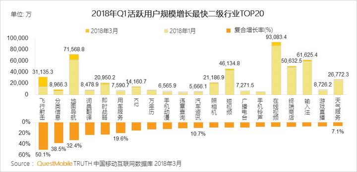 018春季手游报告：快手小游戏MAU近2000万，小程序DAU高达1.4亿"