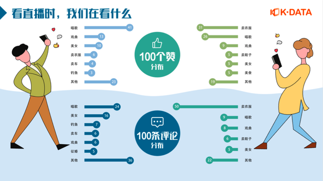 快手直播数据