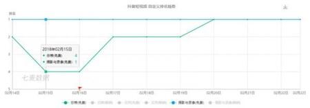 抖音给快手带来哪些危机？ 谁更赚钱？