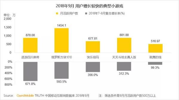 018秋季手游MAU大报告：“吃鸡”MAU增长4.6倍，“王者”Q3用户流失超4千万"