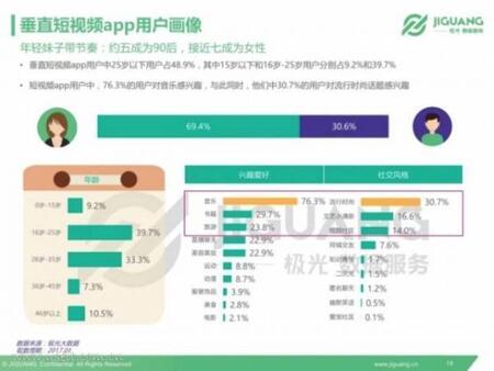 产品竞品分析：抖音与快手谁能走的更远？