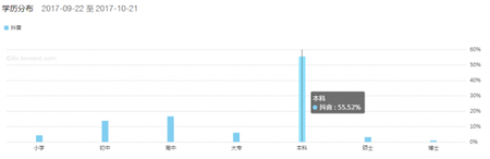 产品竞品分析：抖音与快手谁能走的更远？