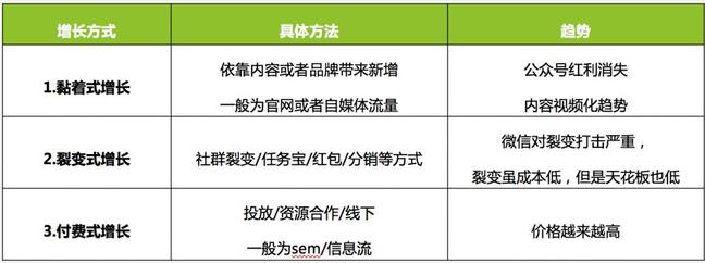 5000字复盘：快手月涨300万粉逻辑，2020年企业营销重地