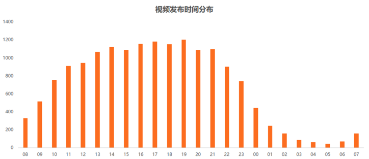 玩转短视频，从0教你做个赚钱的抖音号！