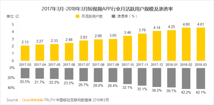 018春季手游报告：快手小游戏MAU近2000万，小程序DAU高达1.4亿"