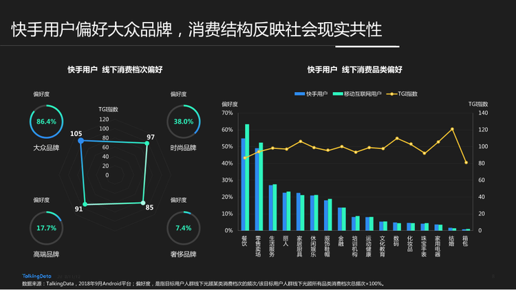 TalkingData-快手用户人群洞察报告_1542006924729-8