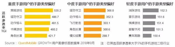 018秋季手游MAU大报告：“吃鸡”MAU增长4.6倍，“王者”Q3用户流失超4千万"