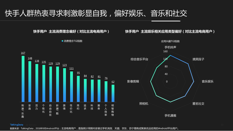 TalkingData-快手用户人群洞察报告_1542006924729-13