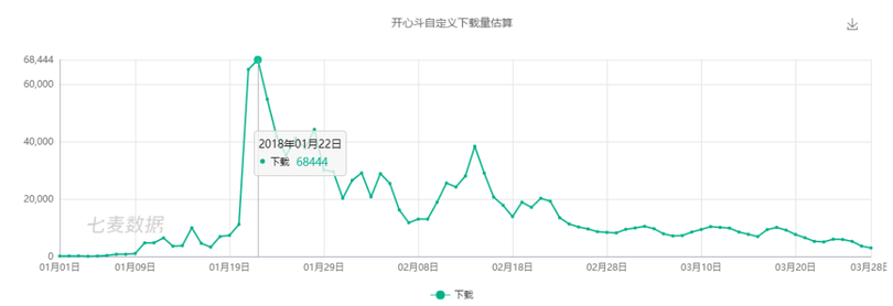 新一代游戏流量平台诞生！同桌游戏、开心斗、快手小游戏等发起围剿