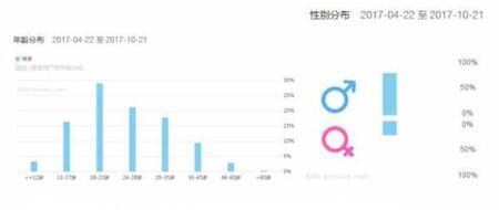 产品竞品分析：抖音与快手谁能走的更远？