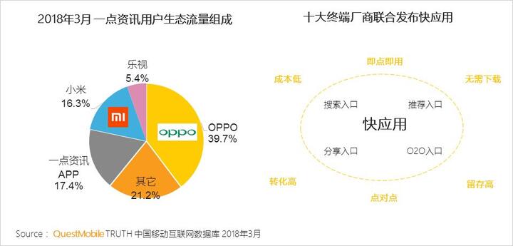 018春季手游报告：快手小游戏MAU近2000万，小程序DAU高达1.4亿"