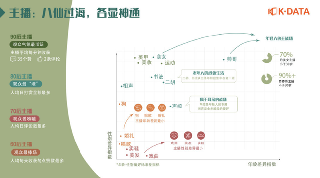 快手直播数据