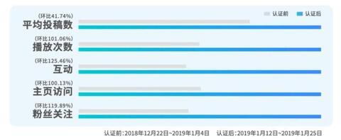 抖音上的爆款蓝V是怎么做内容运营的？