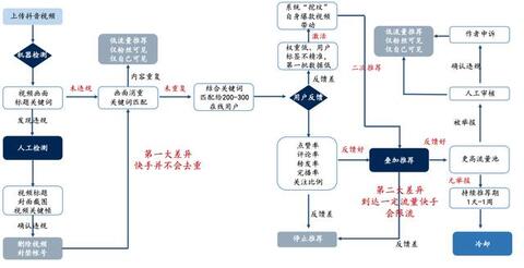 淘宝、抖音、快手的流量运营逻辑！