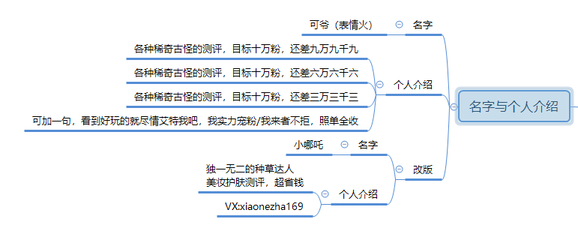 暴涨30W粉丝，这个抖音号究竟如何运营的？