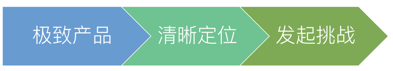 从0到1，爆款「抖音」运营全攻略！