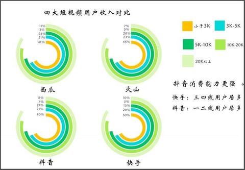 抖音内容运营推广实用策略方法！