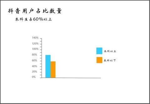 抖音内容运营推广实用策略方法！