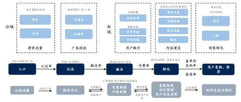 淘宝、抖音、快手的流量运营逻辑！