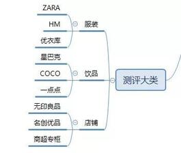 暴涨30W粉丝，这个抖音号究竟如何运营的？