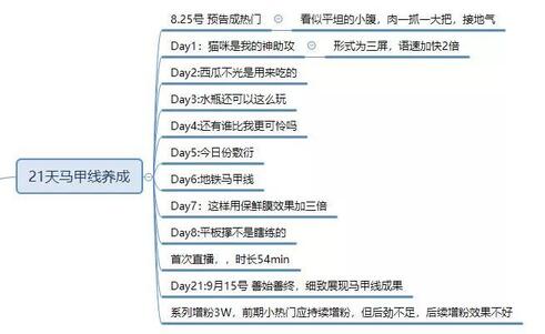 暴涨30W粉丝，这个抖音号究竟如何运营的？