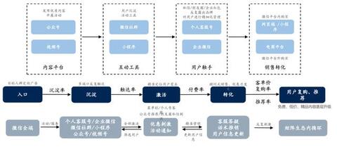 淘宝、抖音、快手的流量运营逻辑！