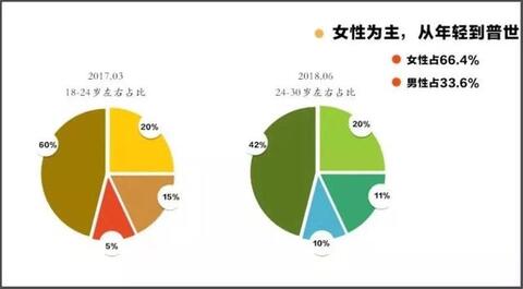 抖音内容运营推广实用策略方法！