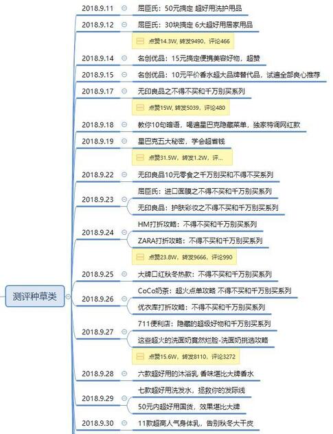 暴涨30W粉丝，这个抖音号究竟如何运营的？