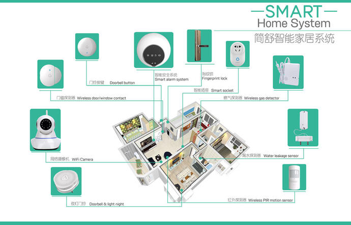 智能家居系统