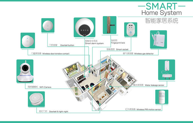 智能家居系统