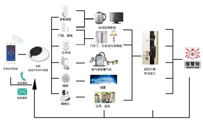 智能家居公司