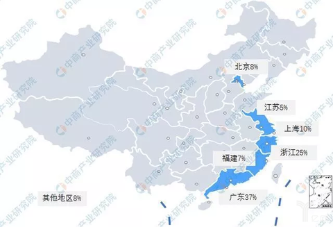 制造业上游地域分布