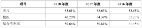 乐鑫综合毛利率.jpg