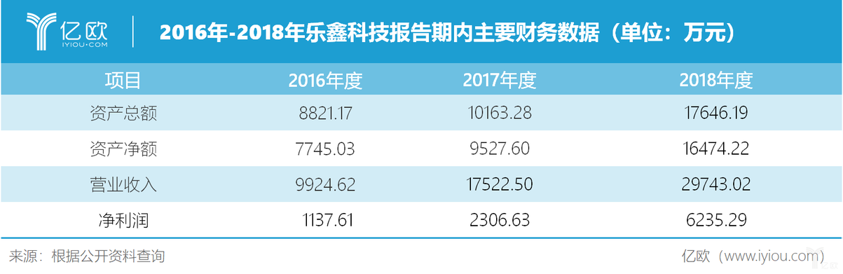 财务数据.png