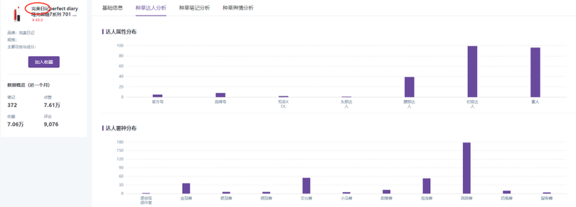 揭秘 | 小红书、抖音上KOL和KOC，究竟谁更好使？