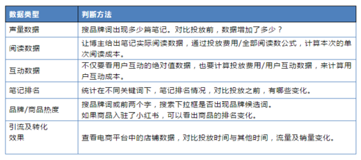 双十一小红书种草实战攻略