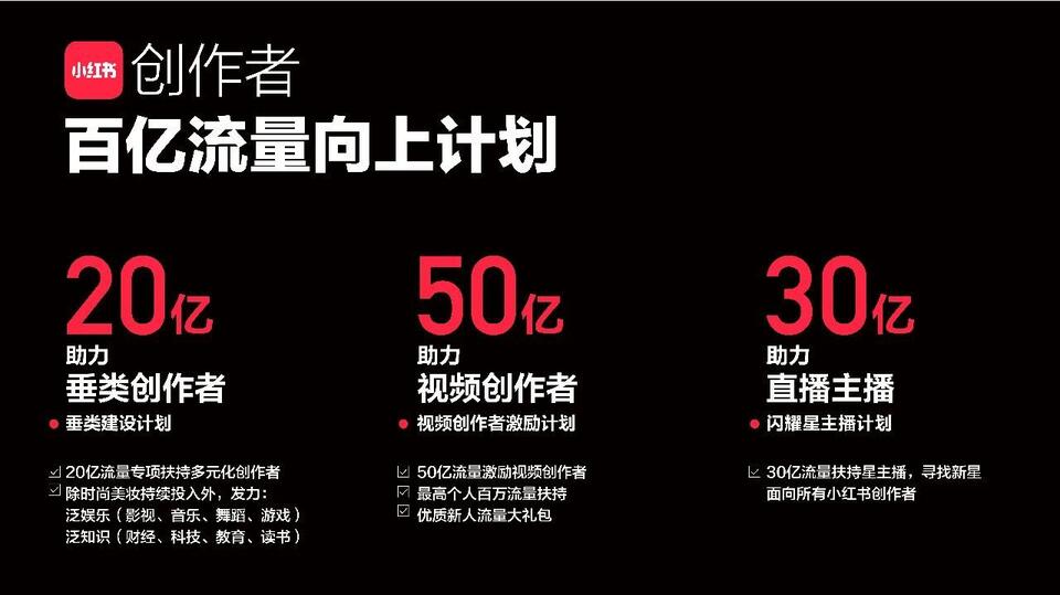 100亿流量扶持，小红书走进视频+直播时代