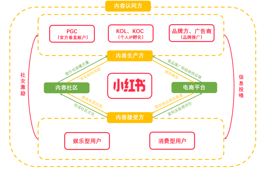 双十一小红书种草实战攻略