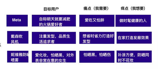 玩转社交电商，小红书种草六五攻略
