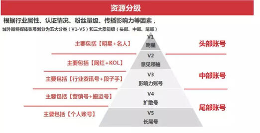 玩转社交电商，小红书种草六五攻略