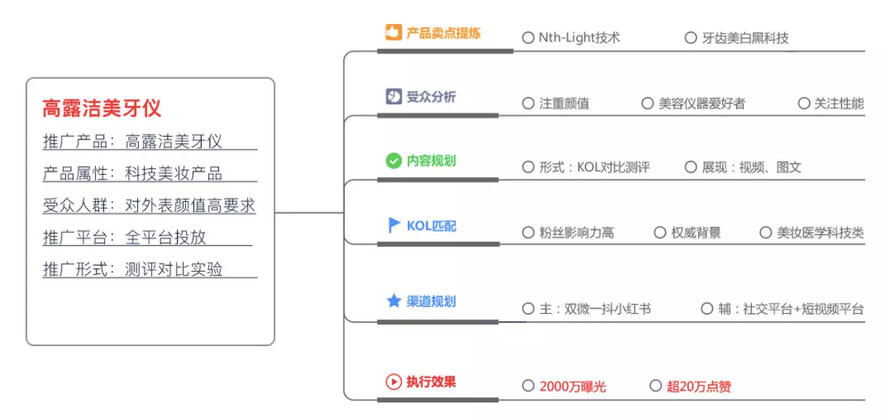 玩转社交电商，小红书种草六五攻略