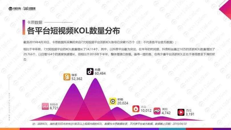 小红书、抖音上KOL和KOC，究竟谁更好使？