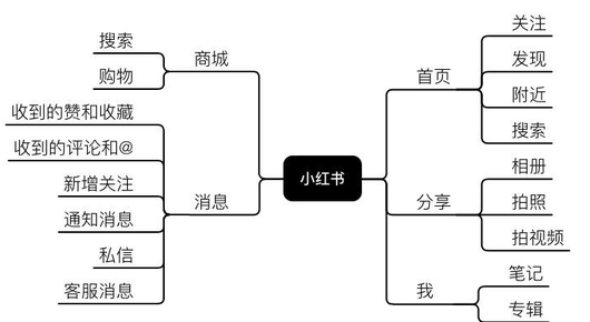 小红书种草