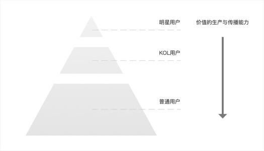 小红书：充足的流量与变现的困局