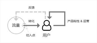 小红书：充足的流量与变现的困局