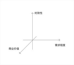 小红书：充足的流量与变现的困局