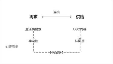 小红书：充足的流量与变现的困局