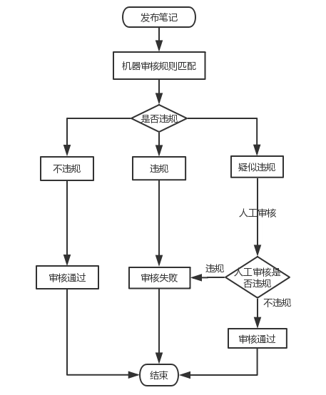 QQ截图20210908164113.png