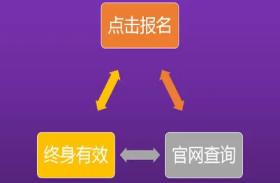 经常赛事报名流程复不复杂?赛事报名流程详解!